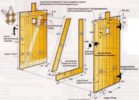 Как сделать калитку в заборе своими руками: виды и пошаговая инструкция Калитка деревянная